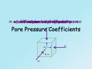 Pore Pressure Coefficients