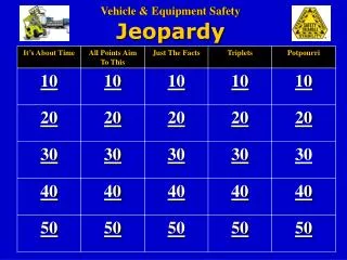 Vehicle &amp; Equipment Safety Jeopardy