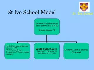 St Ivo School Model