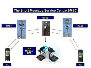 The Short Message Service Centre SMSC