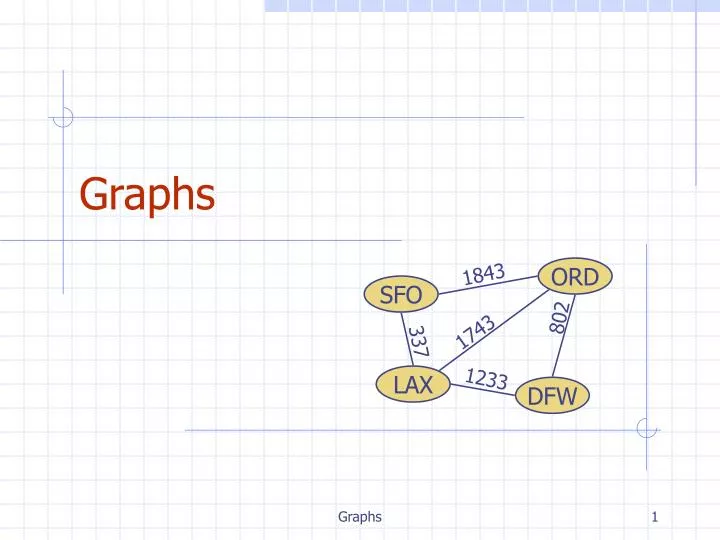 graphs