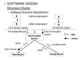 SOFTWARE DESIGN Structure Charts : Software Structure Specification calling subprogram called subprogram ( B is always c