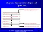 Chapter 2 Primitive Data Types and Operations - slide 1