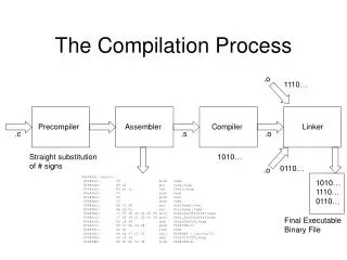 The Compilation Process