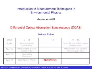 Introduction to Measurement Techniques in Environmental Physics Summer term 2009 Differential Optical Absorption Spectr