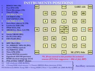 INSTRUMENTS POSITIONS