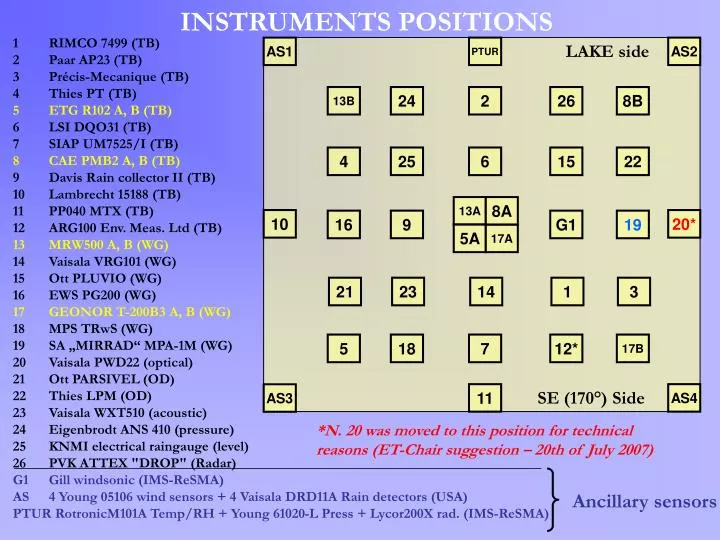 instruments positions