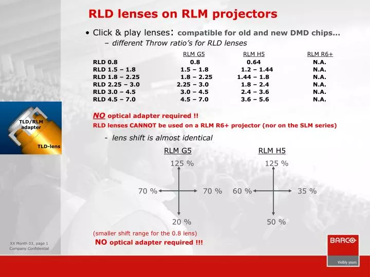 rld lenses on rlm projectors