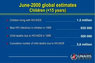 Children living with HIV/AIDS New HIV infections in children in 1999 Child deaths due to HIV/AIDS in 1999 Cumulative num
