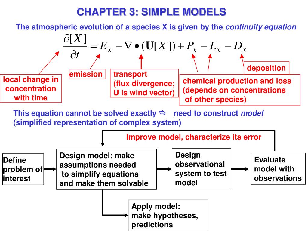 PPT - CHAPTER 3: SIMPLE MODELS PowerPoint Presentation, free download ...