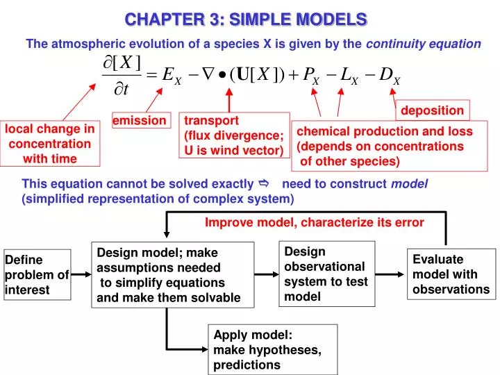 chapter 3 simple models