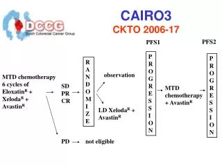 CAIRO3 CKTO 2006-17