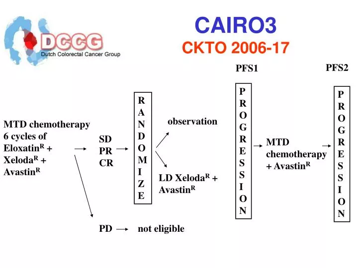 cairo3 ckto 2006 17