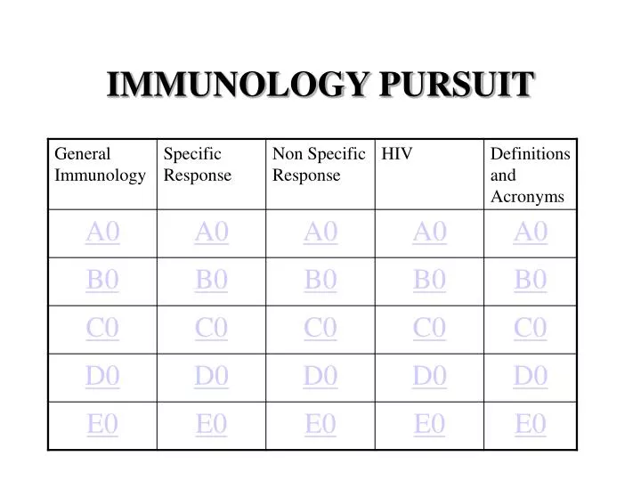 immunology pursuit