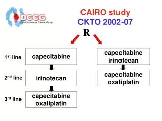 CAIRO study CKTO 2002-07