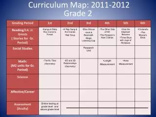 Curriculum Map: 2011-2012 Grade 2