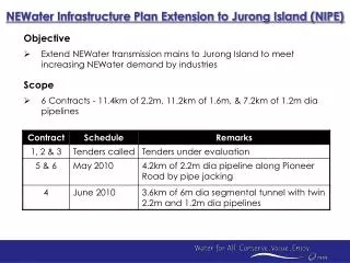 Objective Extend NEWater transmission mains to Jurong Island to meet increasing NEWater demand by industries Scope