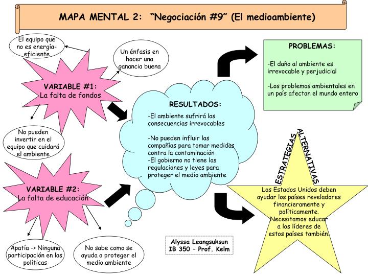 mapa mental 2 negociaci n 9 el medioambiente