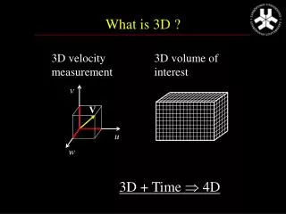 What is 3D ?
