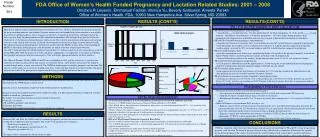 FDA Office of Women’s Health Funded Pregnancy and Lactation Related Studies: 2001 – 2008