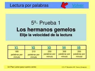 5º- Prueba 1 Los hermanos gemelos Elije la velocidad de la lectura