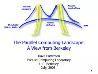 The Parallel Computing Landscape: A View from Berkeley