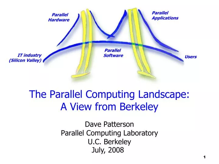 the parallel computing landscape a view from berkeley