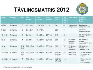 Tävlingsmatris 2012