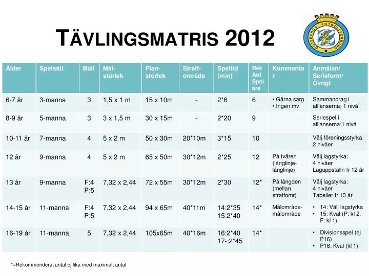 t vlingsmatris 2012