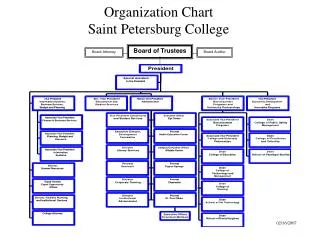 Organization Chart Saint Petersburg College