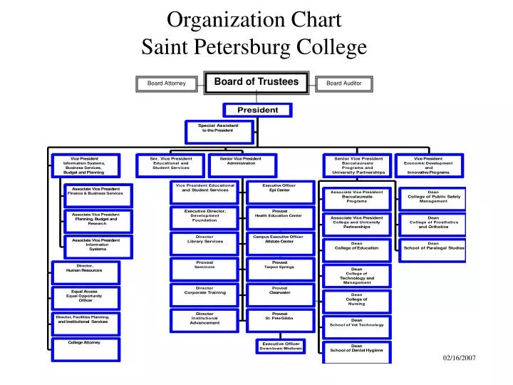 organization chart saint petersburg college