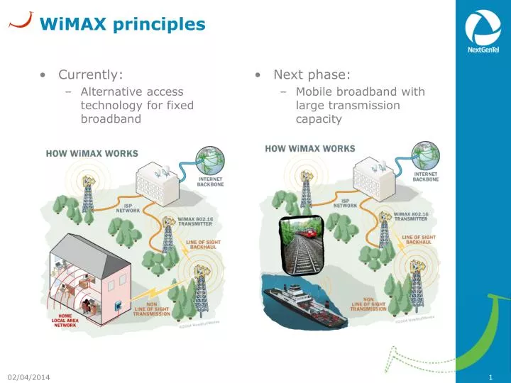 wimax principles