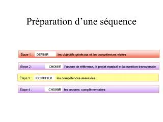 pr paration d une s quence