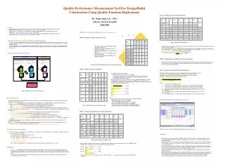 Quality Performance Measurement Tool For Design/Build Construction Using Quality Function Deployment
