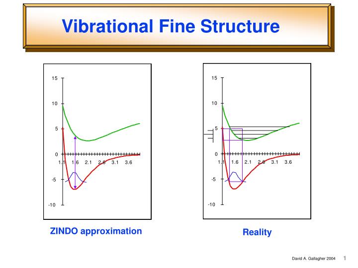 vibrational fine structure