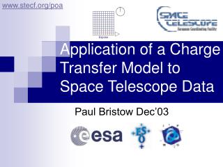 Application of a Charge Transfer Model to Space Telescope Data