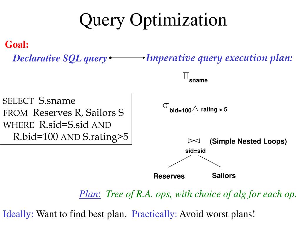 PPT - Query Optimization PowerPoint Presentation, free download - ID:744126