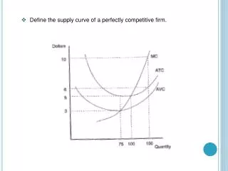 Define the supply curve of a perfectly competitive firm.