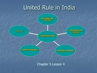 United Rule in India
