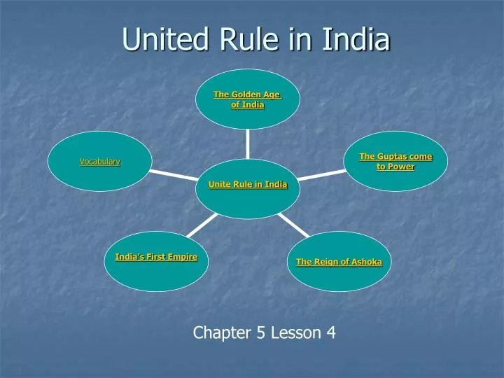 united rule in india