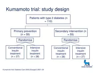 Kumamoto trial: study design