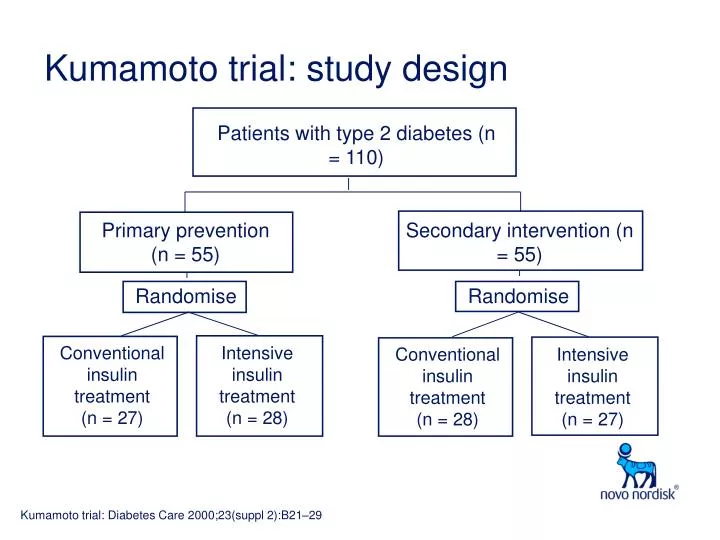 kumamoto trial study design