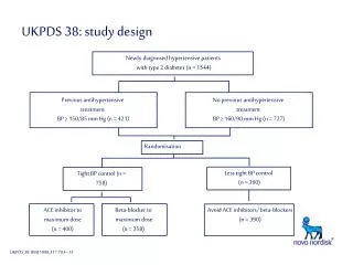 UKPDS 38: study design