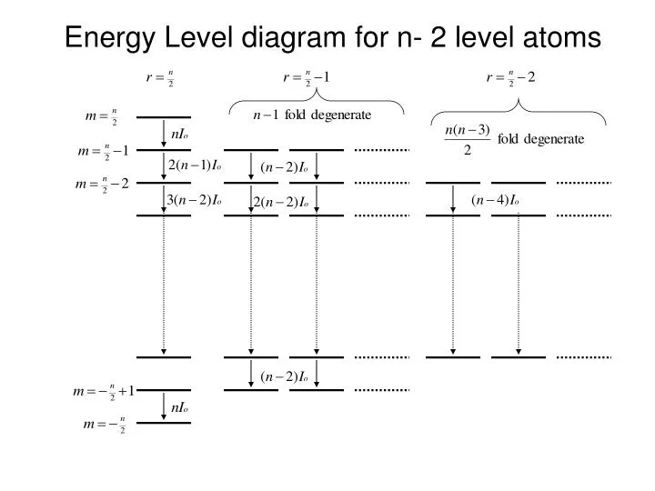 energy level diagram for n 2 level atoms