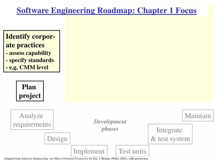 software engineering roadmap chapter 1 focus