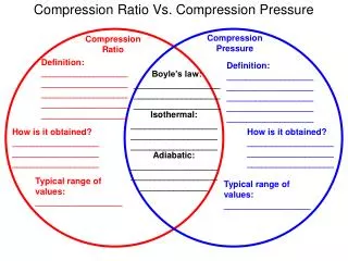 Compression Ratio Vs. Compression Pressure