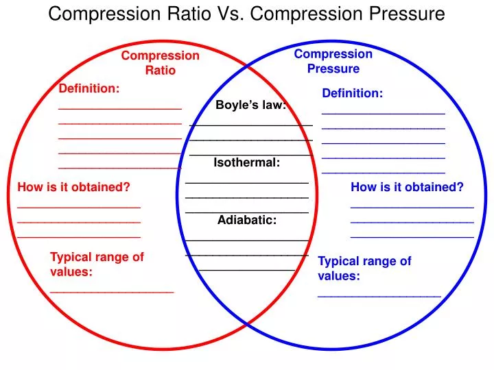 compression ratio vs compression pressure