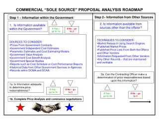 COMMERCIAL “SOLE SOURCE” PROPOSAL ANALYSIS ROADMAP