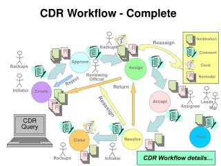 CDR Workflow - Complete