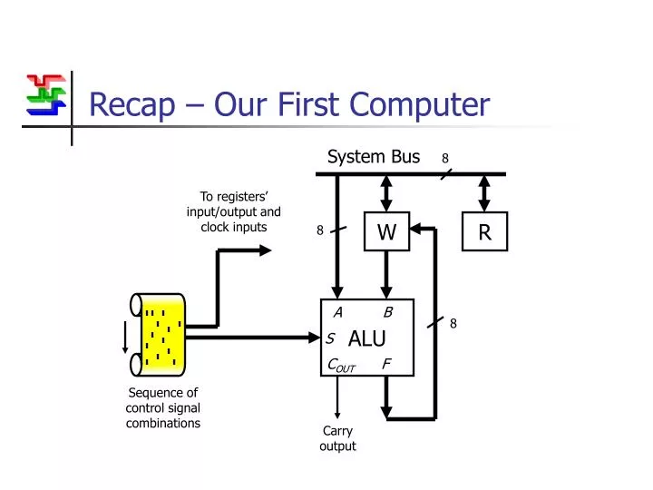 recap our first computer